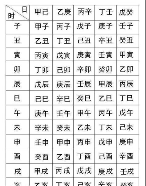 貴婦命格|貴婦命的八字特徵